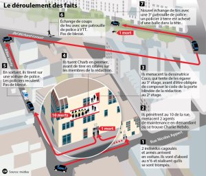 facts map of official route