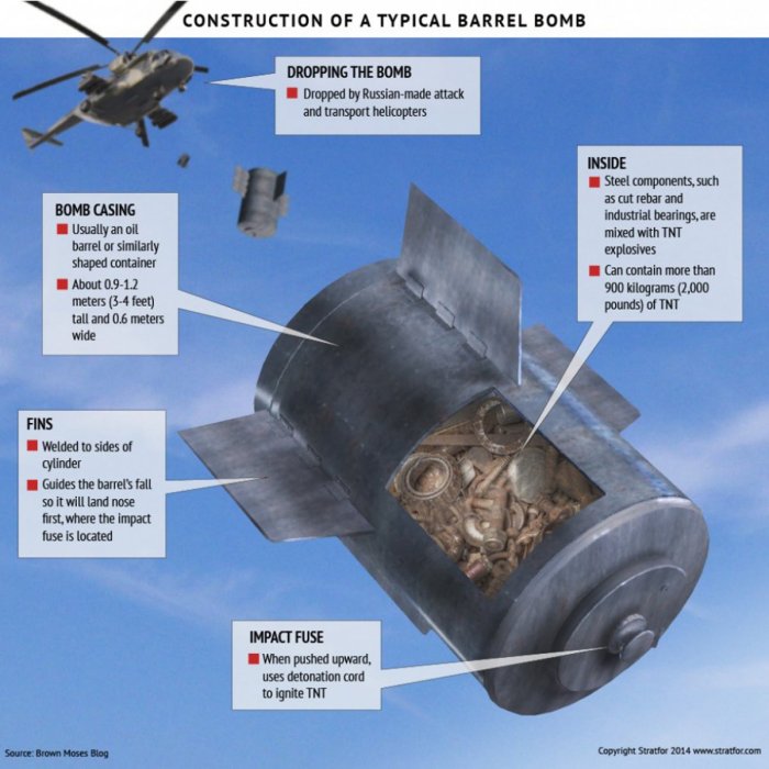 Barrel bomb.
