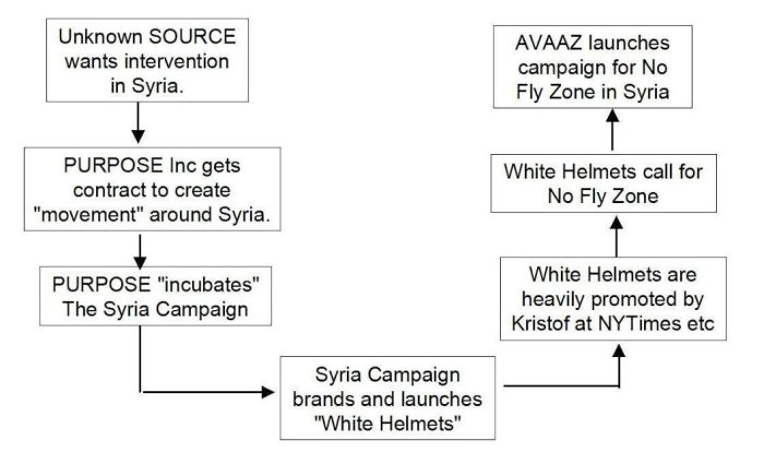 white helmet flow chart