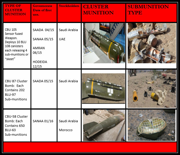 CLUSTER BOMB 55 FINAL
