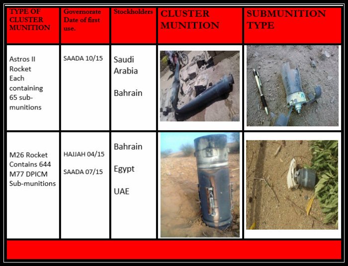 cluster bombs ground